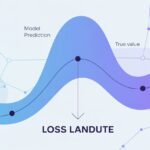 loss functions in machine learning