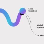 gradient descent explained simply